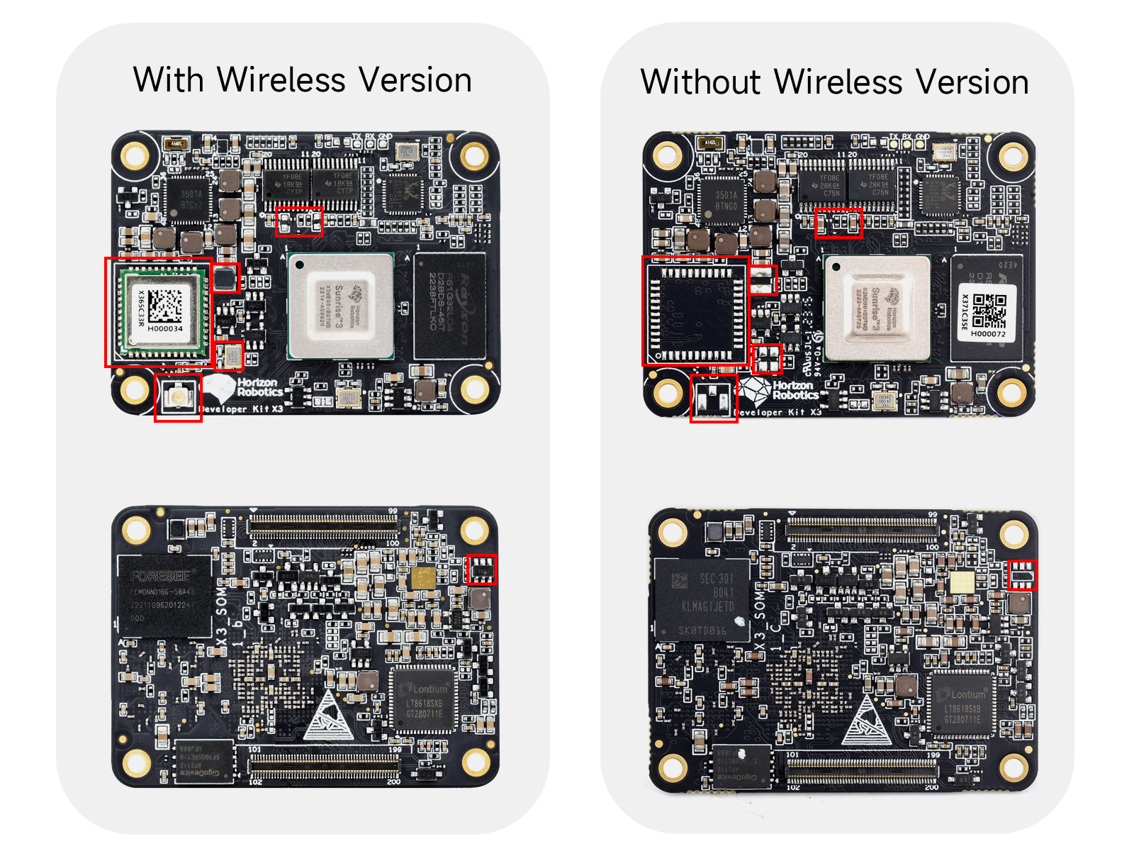 D-Robotics RDK X3 Hochleistungs-KI-Modul, BPU (Brain Processing Unit) 5 TOPS Rechenleistung, kompatibel mit Raspberry Pi CM4, Optionen für Wireless / RAM / eMMC